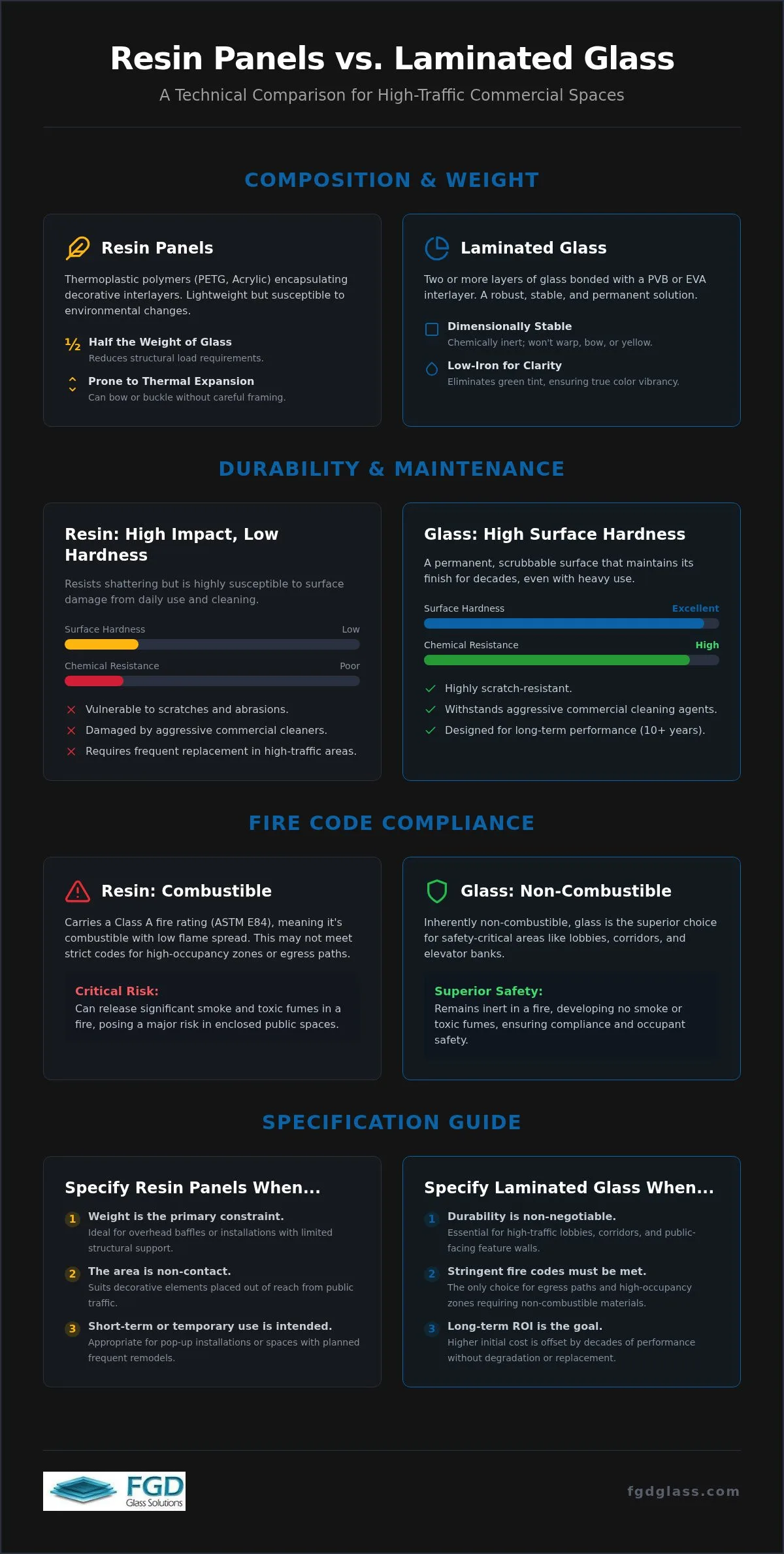 Lumicor Resin Panels vs. Laminated Glass: The 2026 Specifier’s Guide 1 Lumicor Resin Panels vs. Laminated Glass: The 2026 Specifier’s Guide