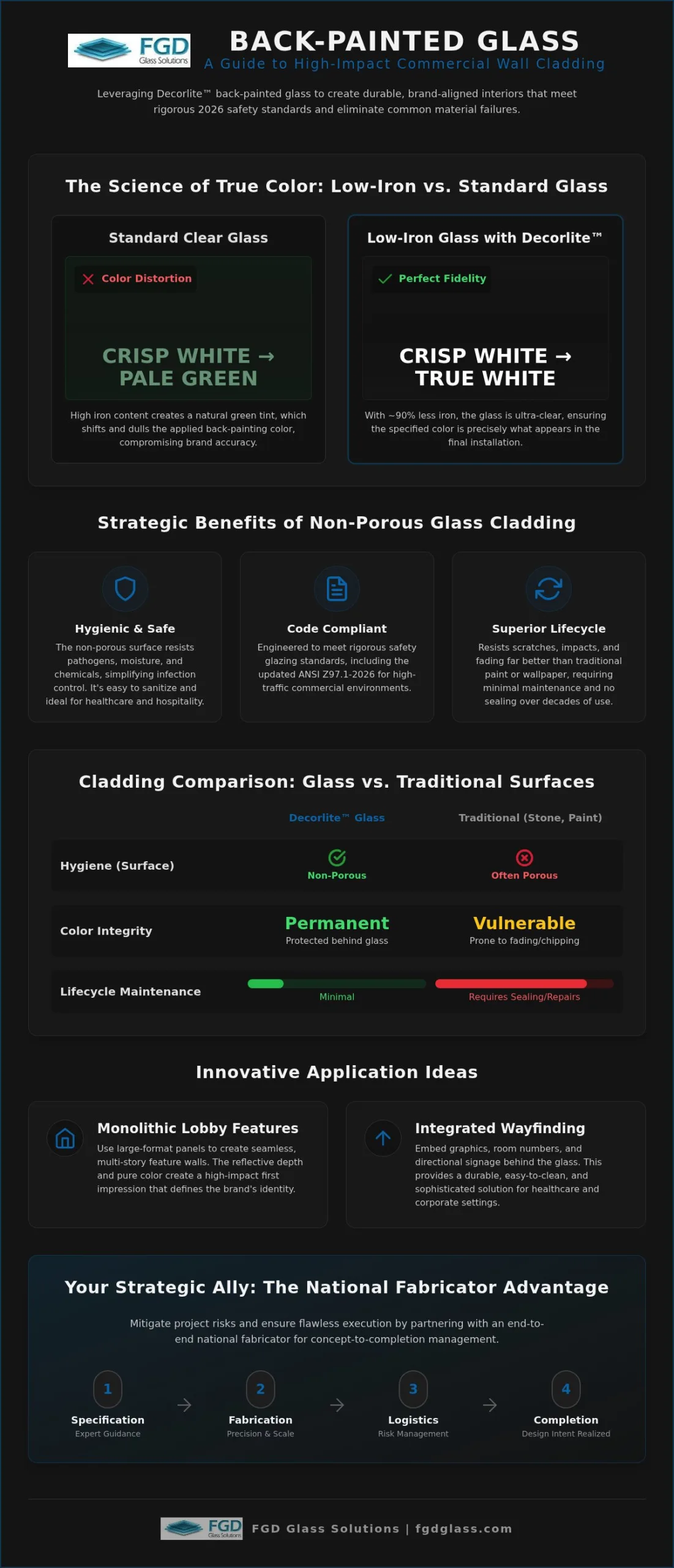 Back Painted Glass Wall Cladding Ideas: A 2026 Designer’s Specification Guide 1 Back Painted Glass Wall Cladding Ideas: A 2026 Designer’s Specification Guide