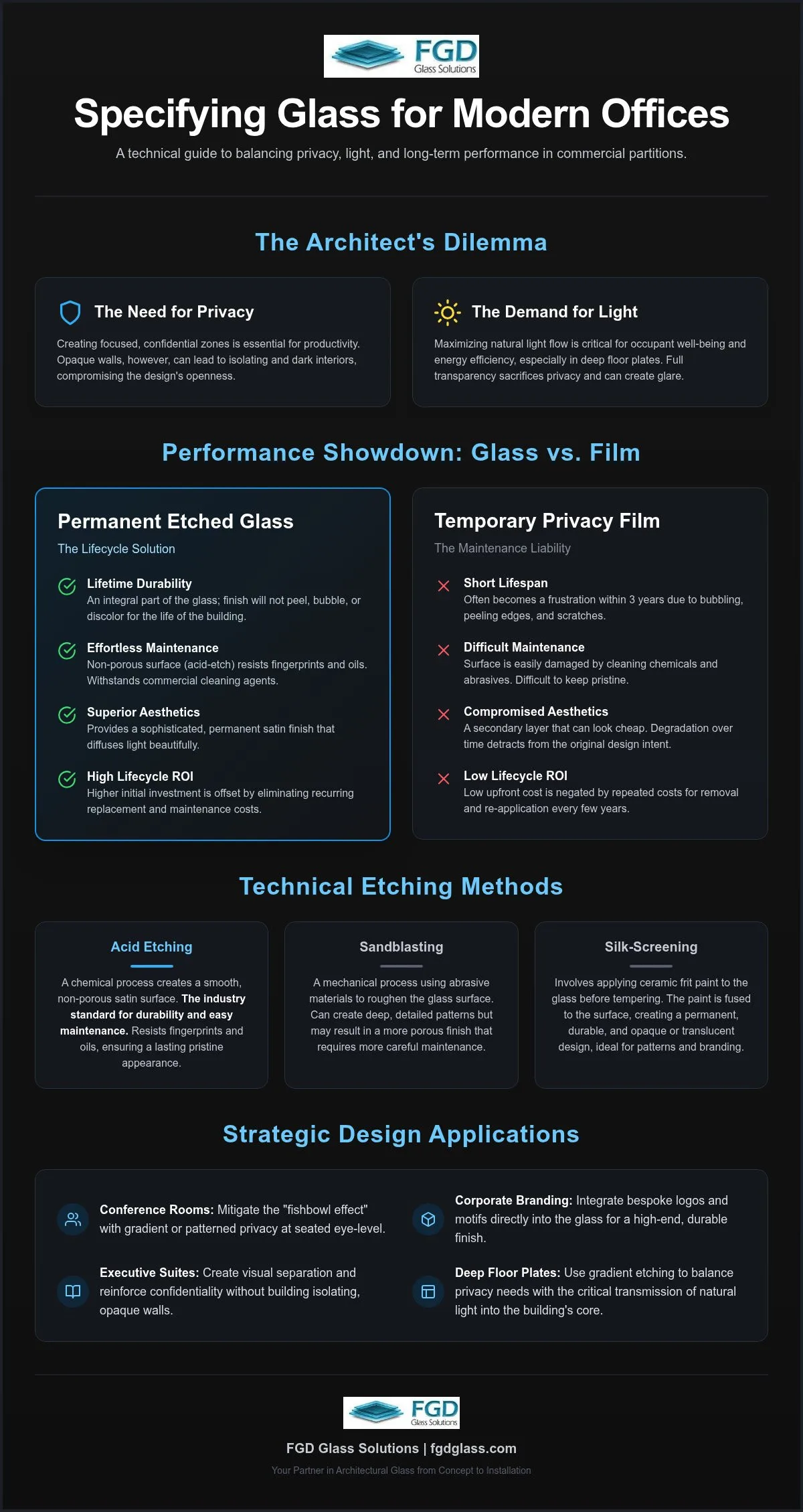 Etched Glass Office Partitions: 2026 Architect's Guide 1 Etched Glass Office Partitions: 2026 Architect's Guide